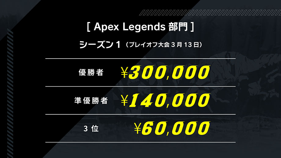 Apex Legends部門